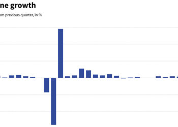 Eurozone economy expands but tariff impact looms
