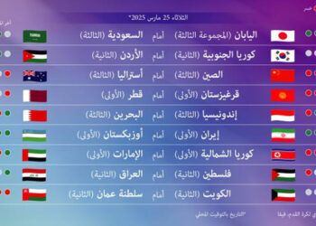 تصفيات مونديال 2026: السعودية والعراق في مجموعة قوية ومنافسة عربية ثلاثية بين قطر والامارات وعمان