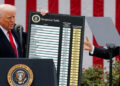 tariffs on steel aluminum copper - تعديل الرسوم الجمركية